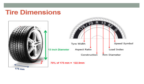 Honda Car Service Mumbai - All about Car Tyres