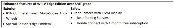 Authorised Honda WR-V Car Dealer in Mumbai