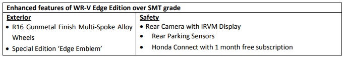 Authorised Honda WR-V Car Dealer in Mumbai