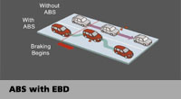 Mobilio Safety